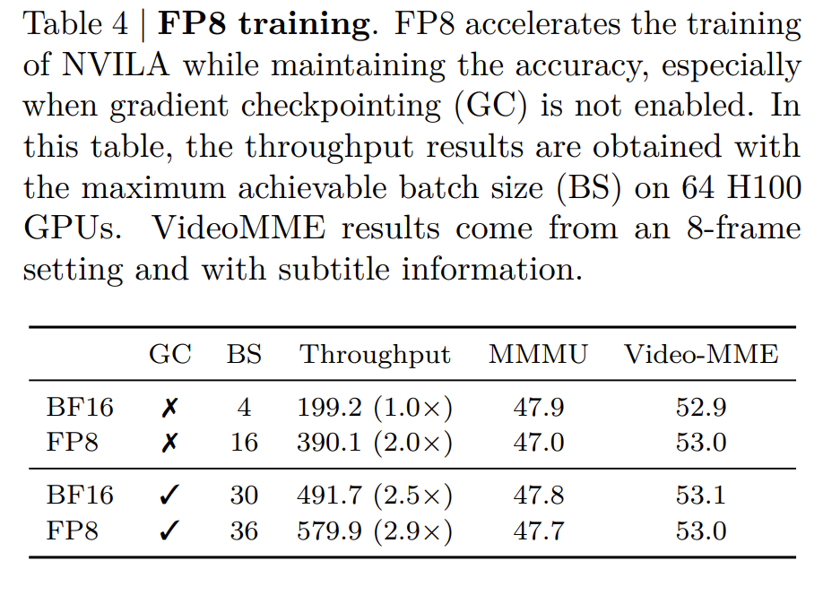 FP8 Training Results