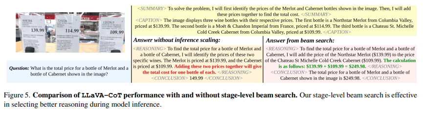 LLaVA-CoT: Structured Reasoning Example