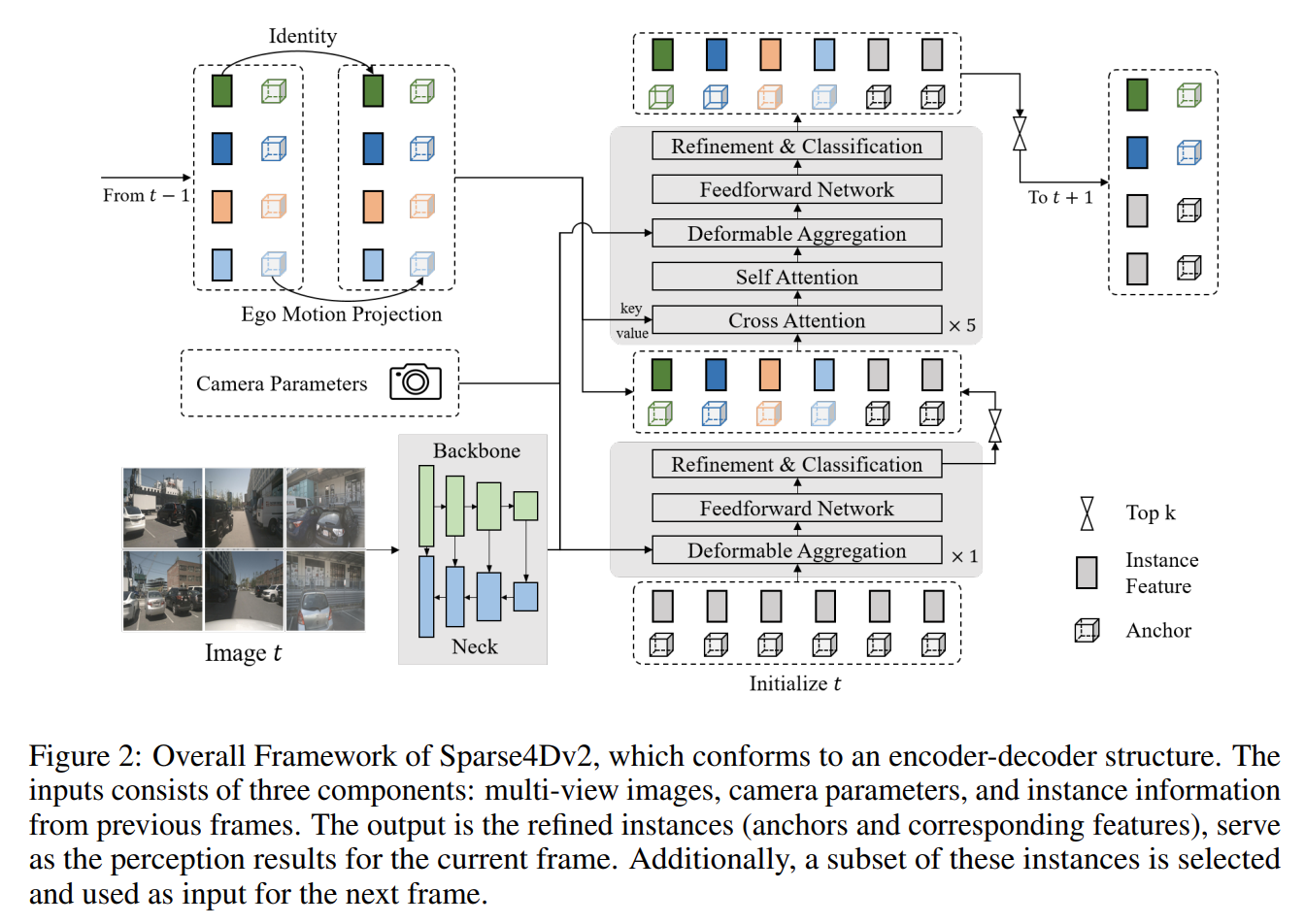 Sparse4D v2 Framework