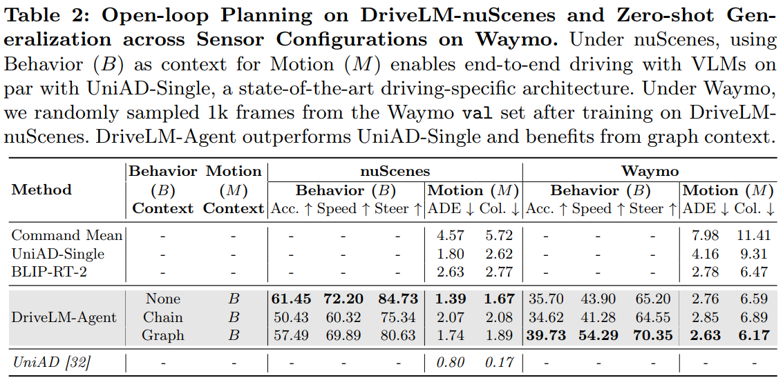 GVQA: Effect of Context