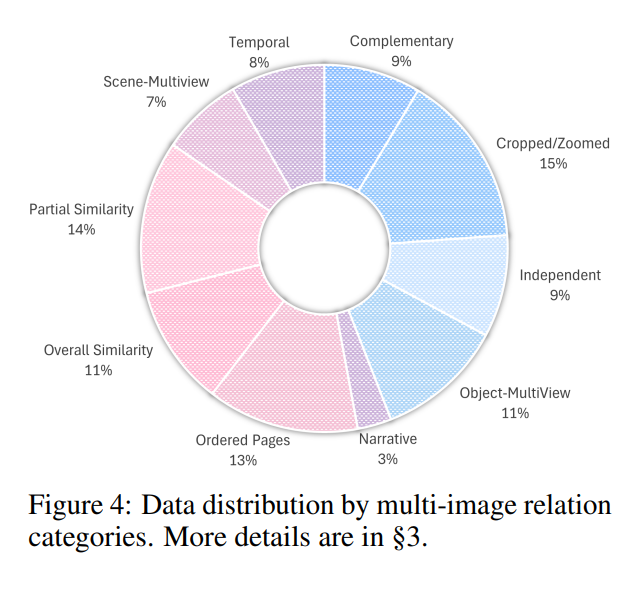 MUIRBENCH: Figure 4