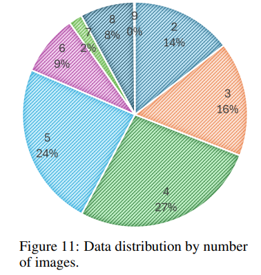 MUIRBENCH: Figure 11