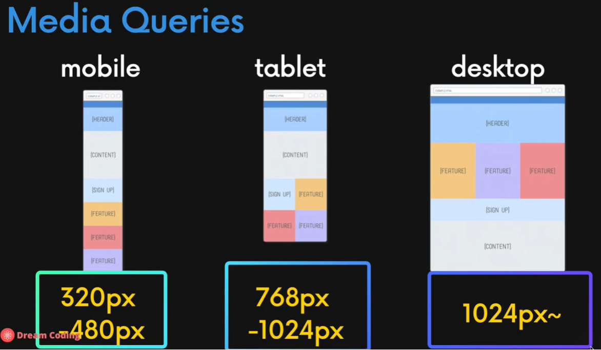 Media Query Sizes 2023