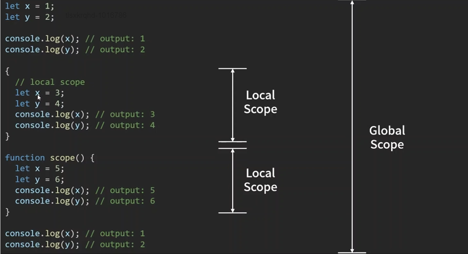 [js 공부일지] 5.Scope