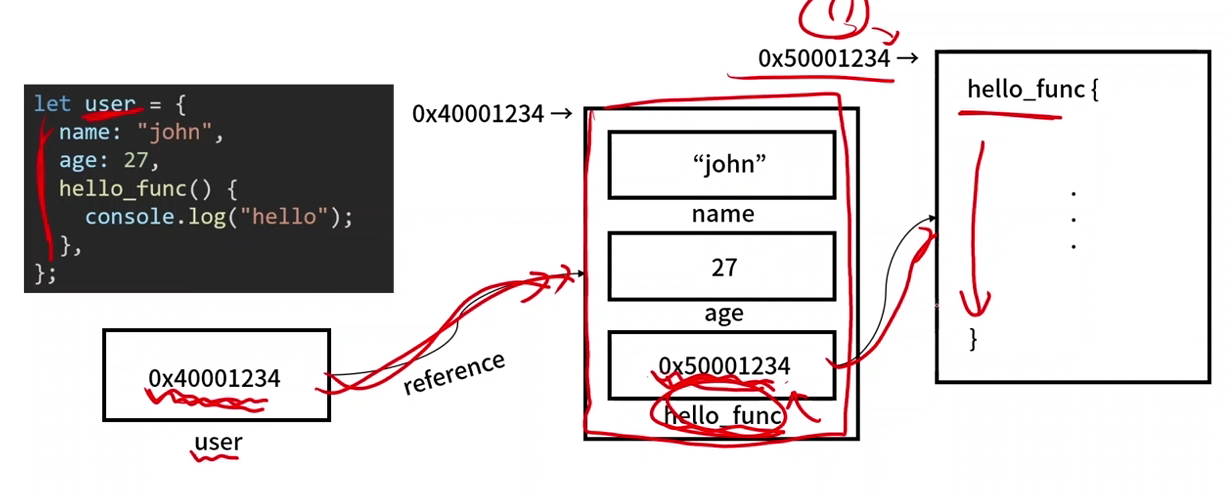 [js 공부일지] 13.method