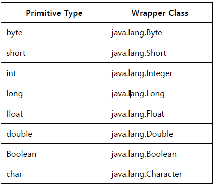 Java