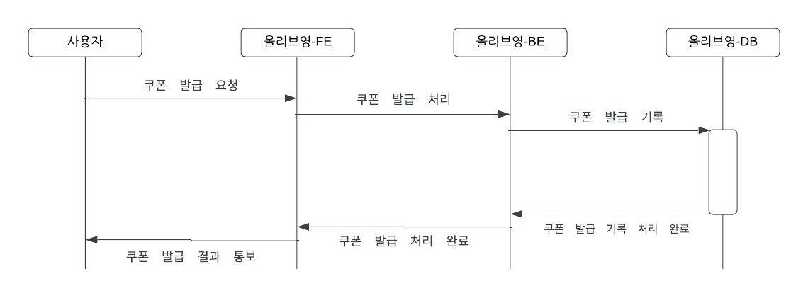 최초 구조