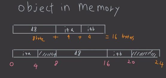 [C/C++] Memory alignment