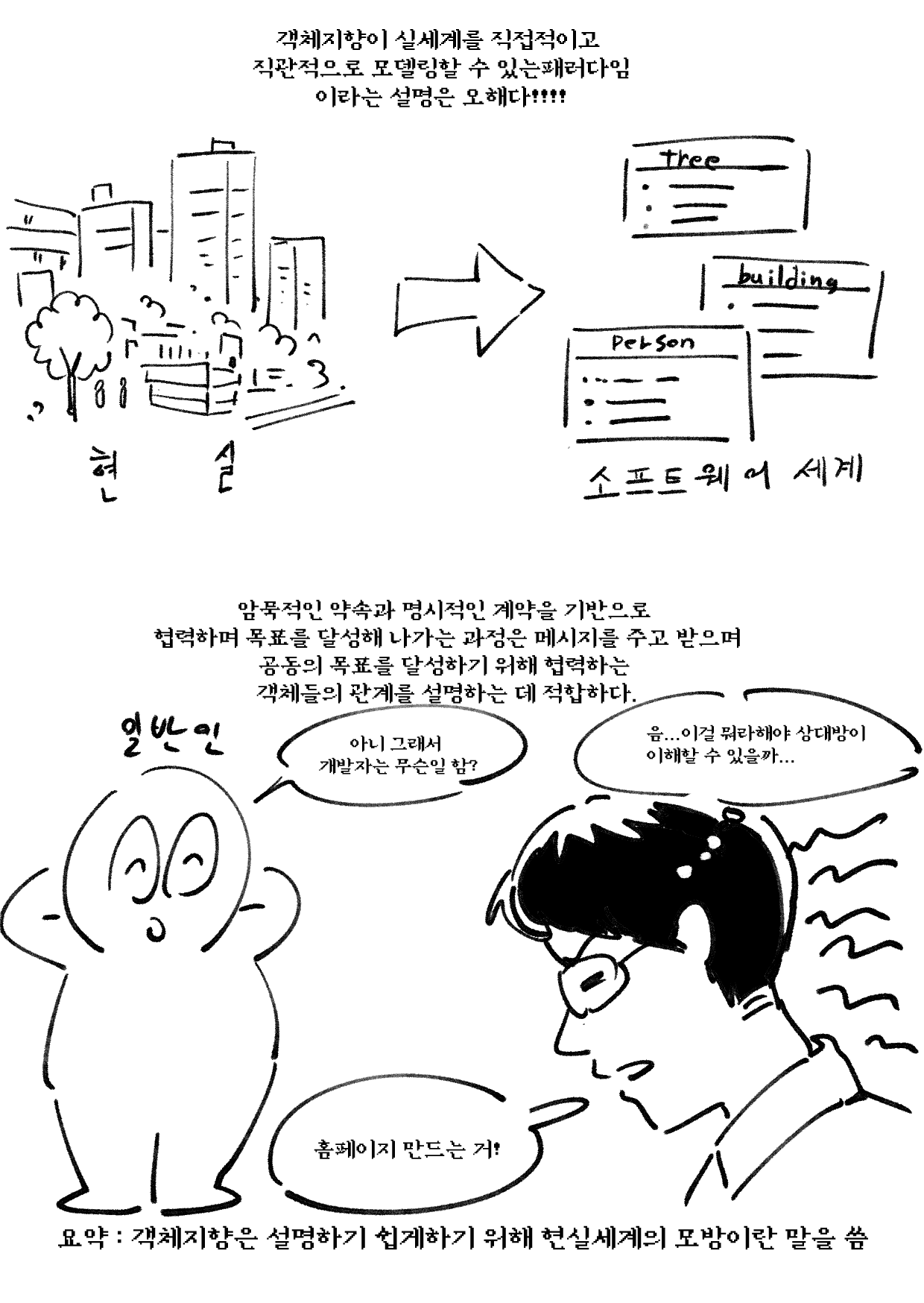 객체지향 사실과 오해 읽고 그림으로 정리