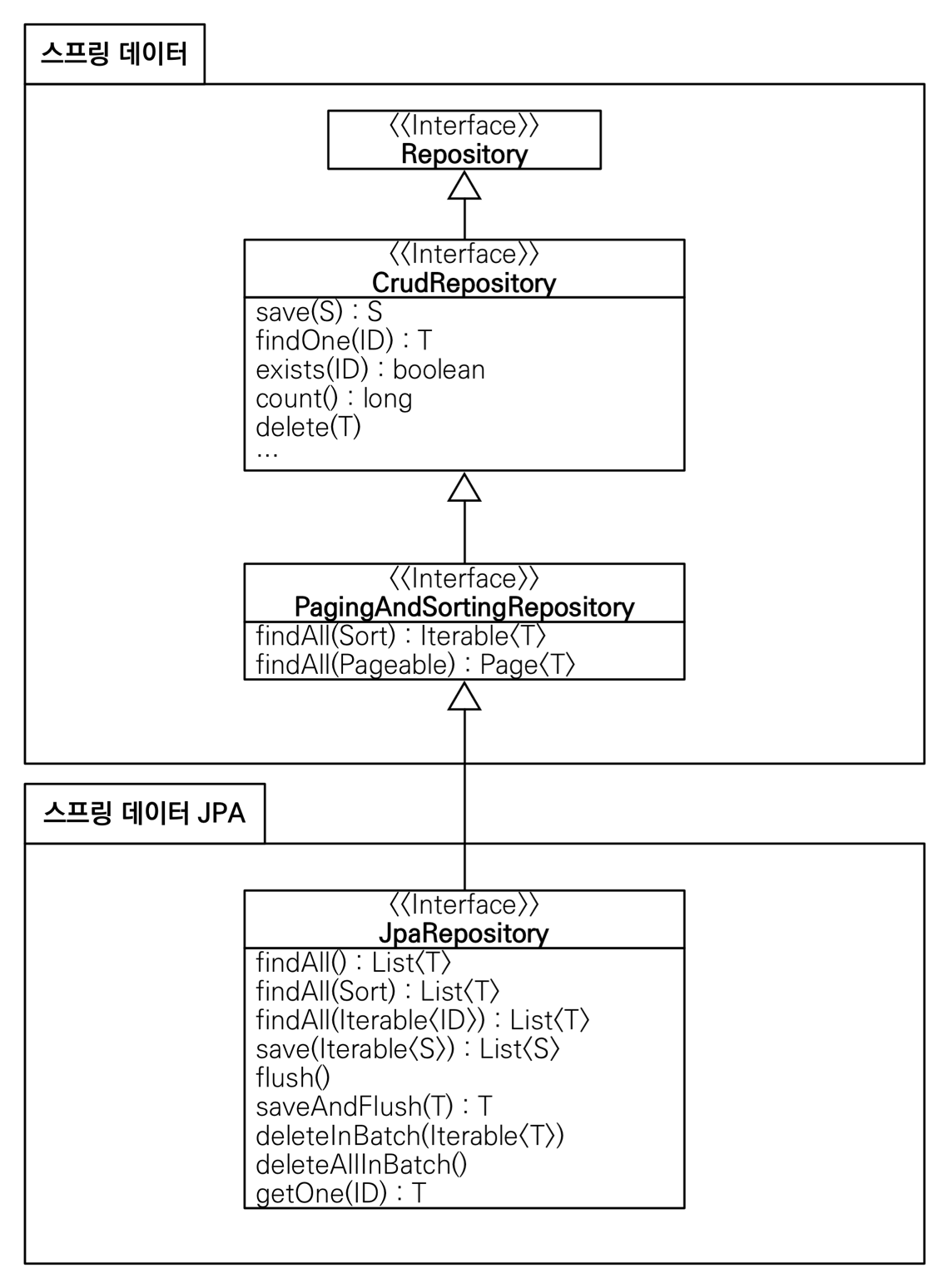 TIL - JAVA spring DAY 17