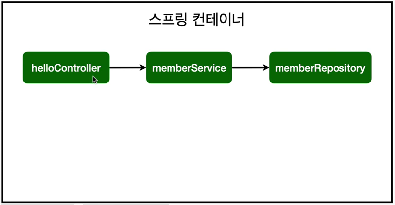 TIL - JAVA spring DAY 8