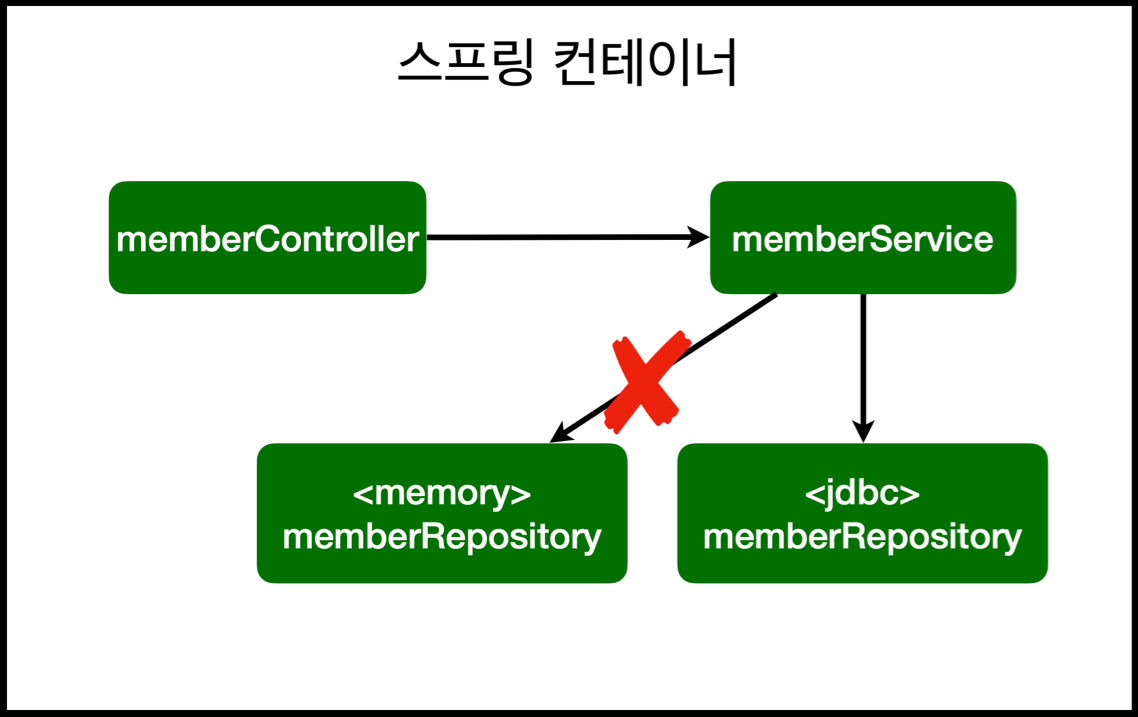 TIL - JAVA spring DAY 13