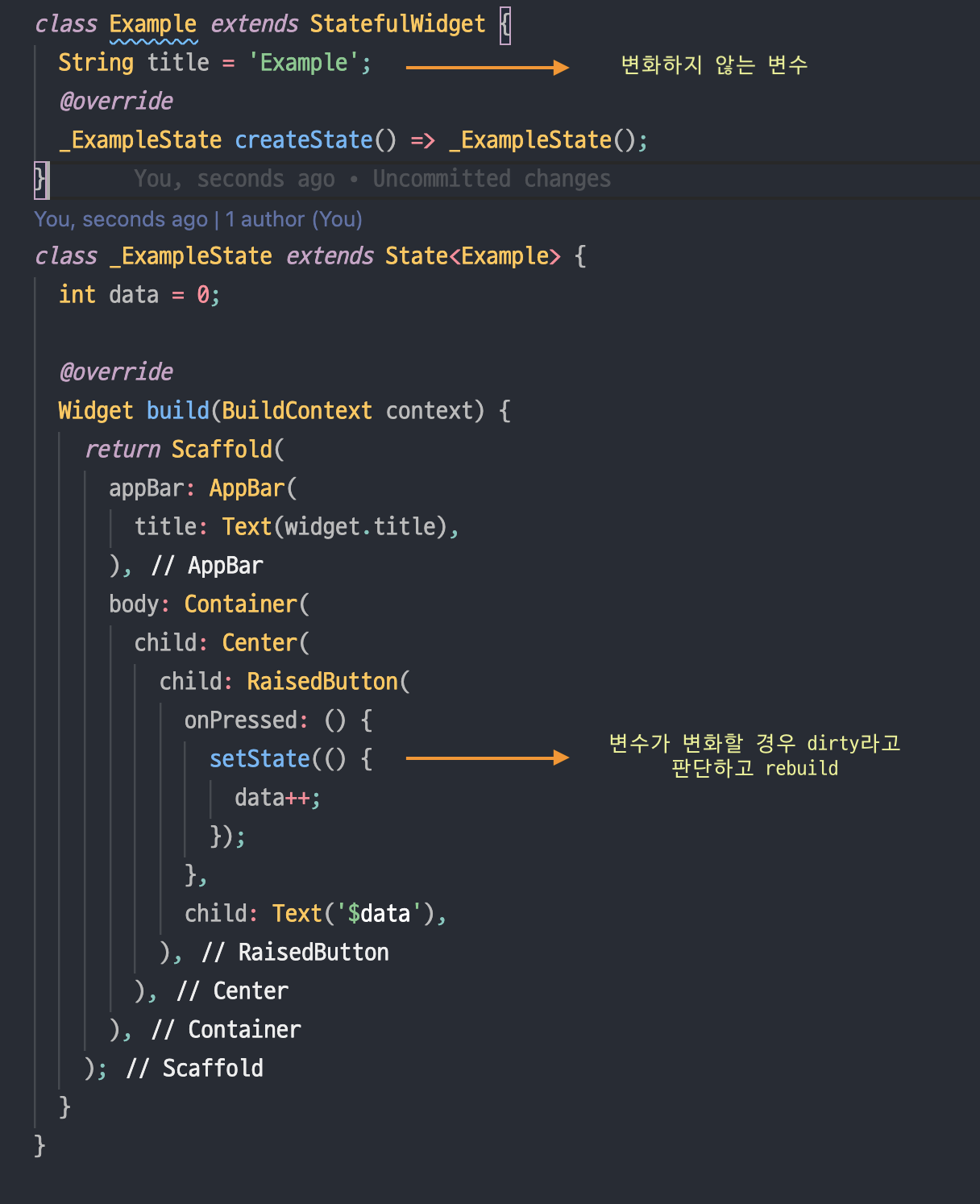 [Flutter] Stateless Widget Vs Stateful Widget