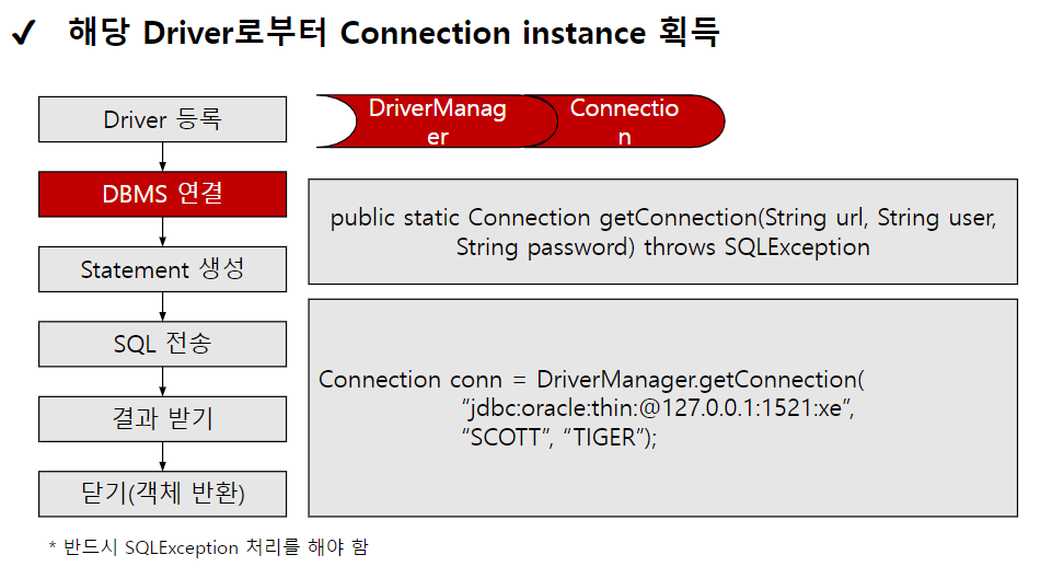 Statement Connection 01_JDBC 개요