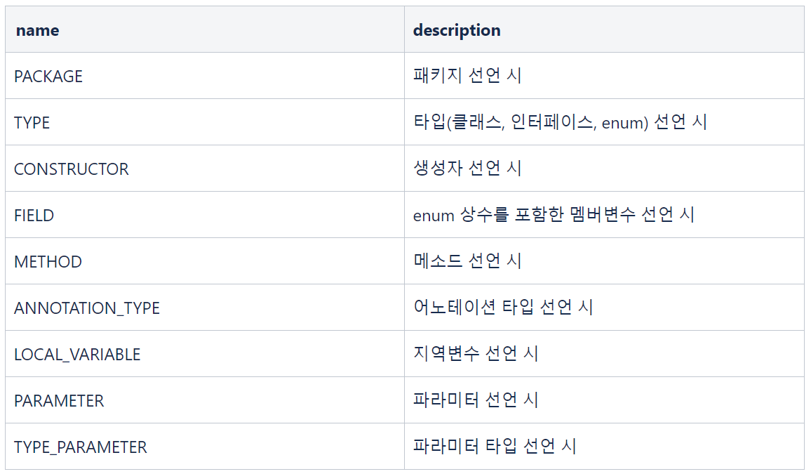 java spring - Custom annotation을 만들어보자