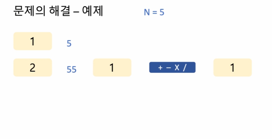 Step 6-1: 동적계획법(Dynamic Programming) 대표 문제 풀이: N으로 표현