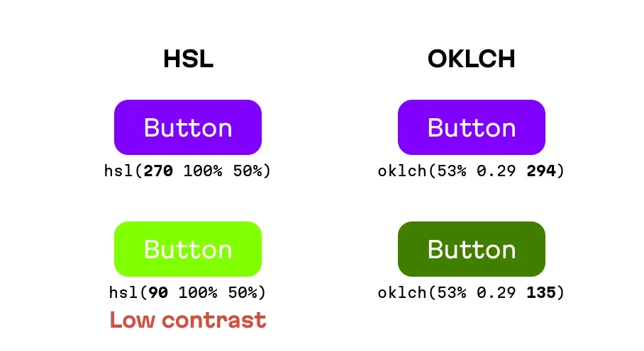 HSL 색 체계에서 색조를 변경하니 너무 밝아져 대비가 낮아지는 경우