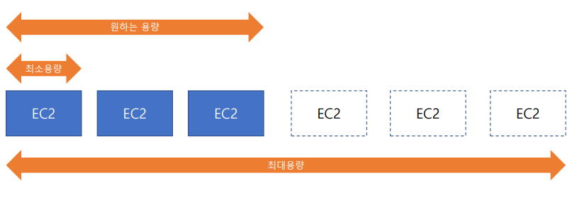 Day3 - EC2