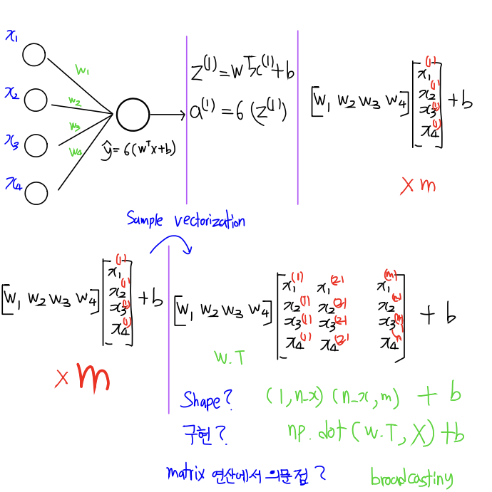 [미래연구소 15기] Numpy와 Neural Network