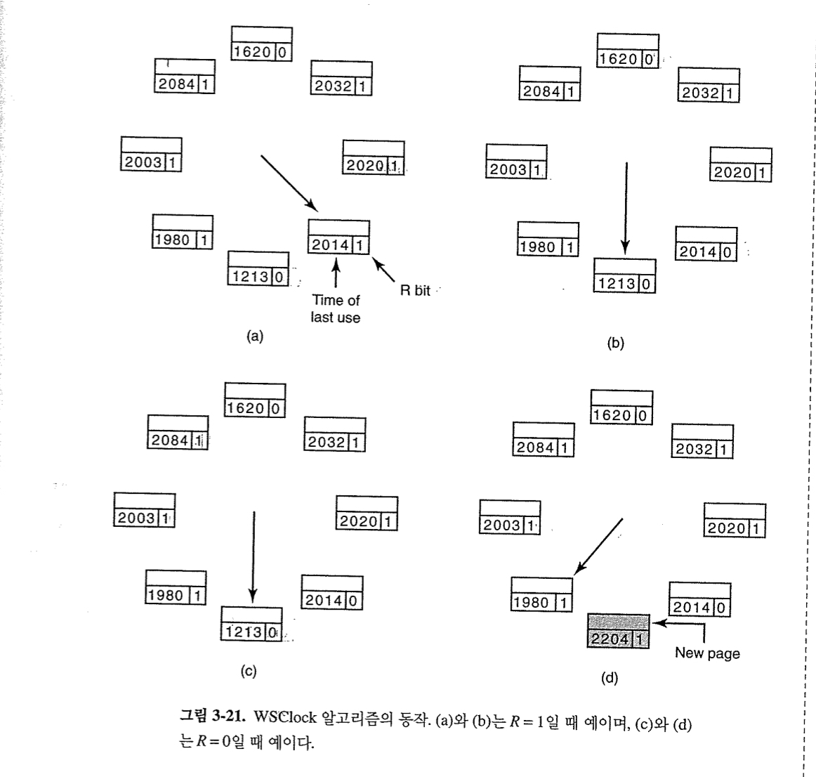 [Operating Systems] 3. Memory Management
