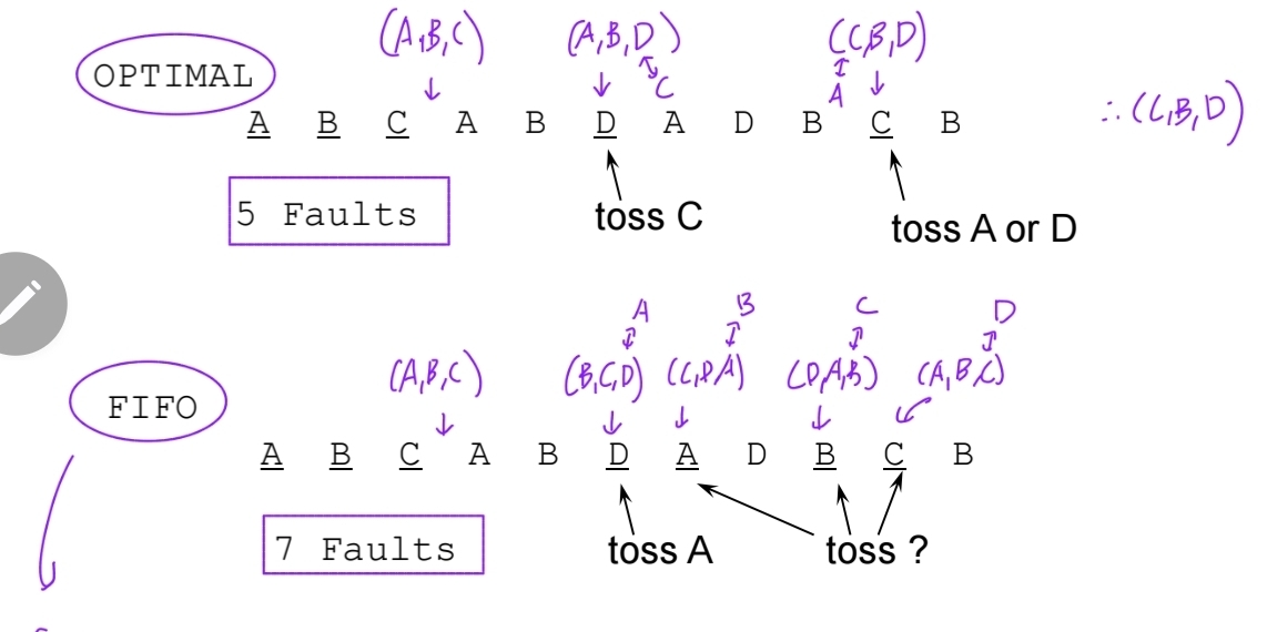 [Operating Systems] 3. Memory Management