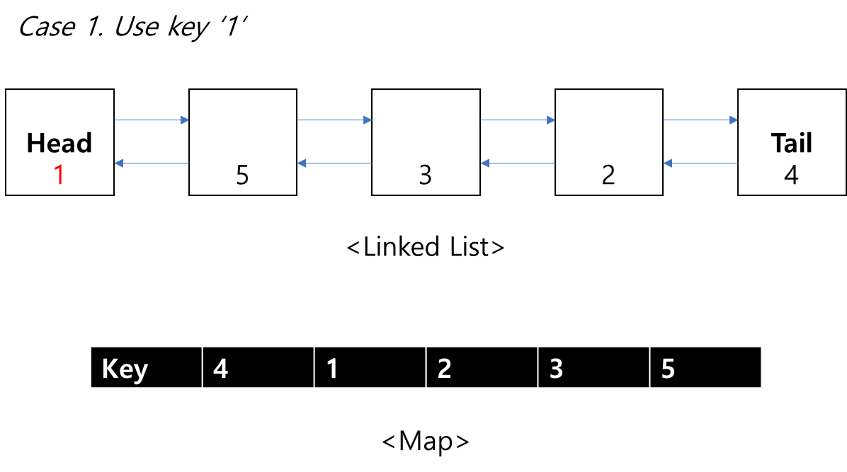 [C++/Classes] Abstract Classes - Polymorphism