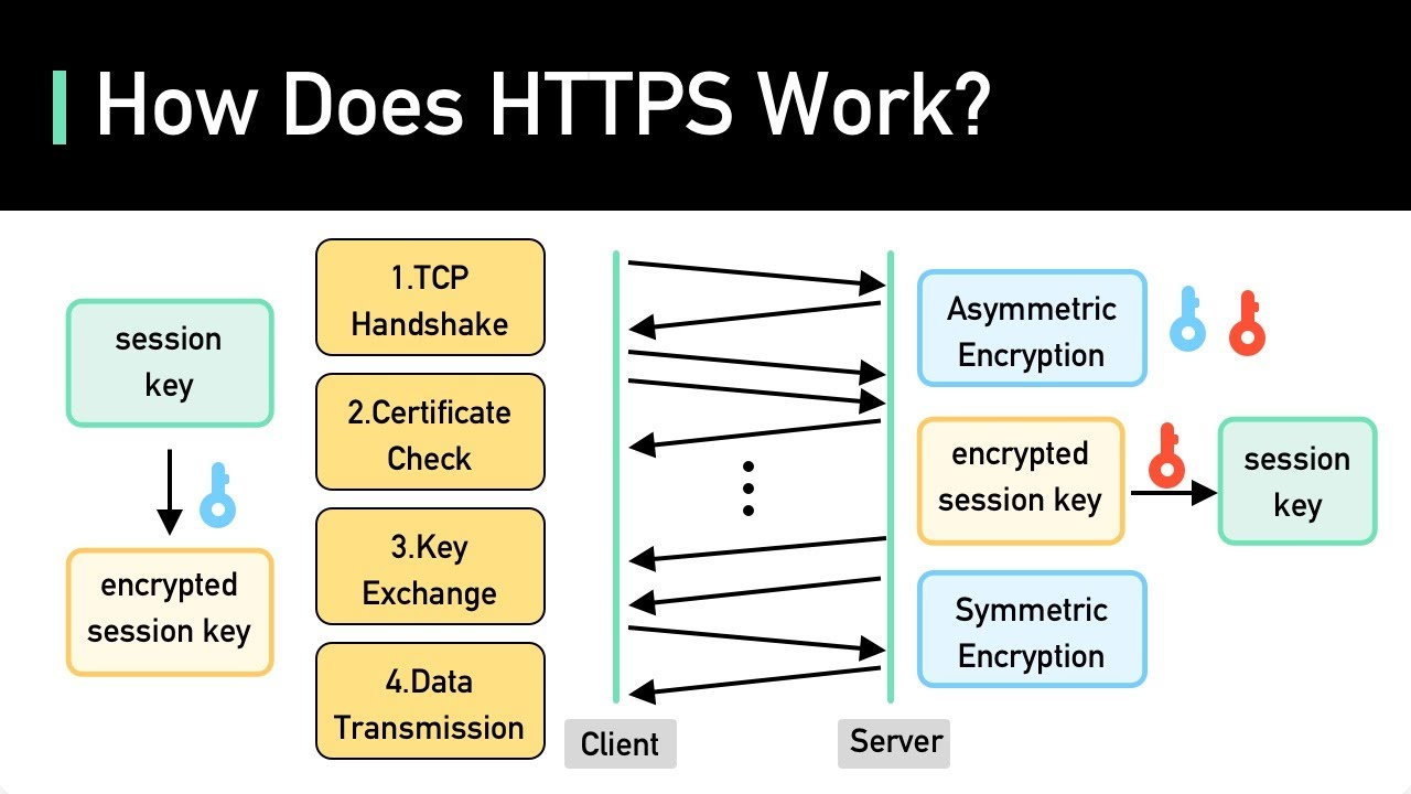  CS SSL TLS