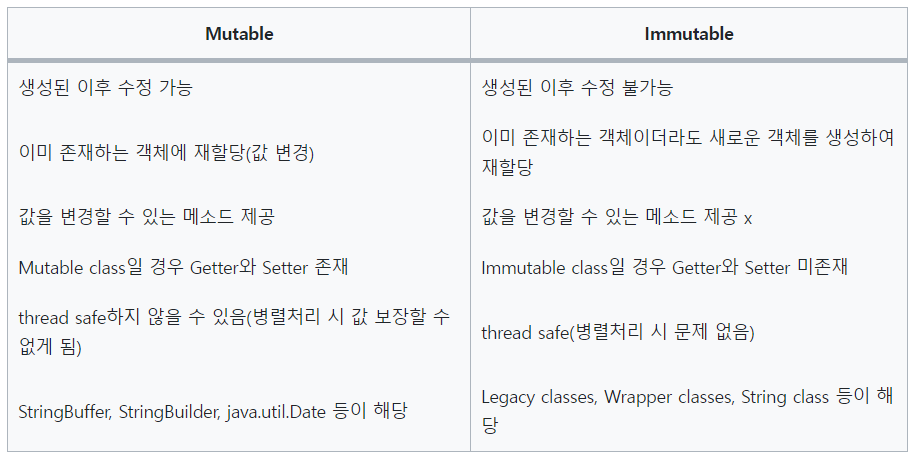 Mutable, Immutable