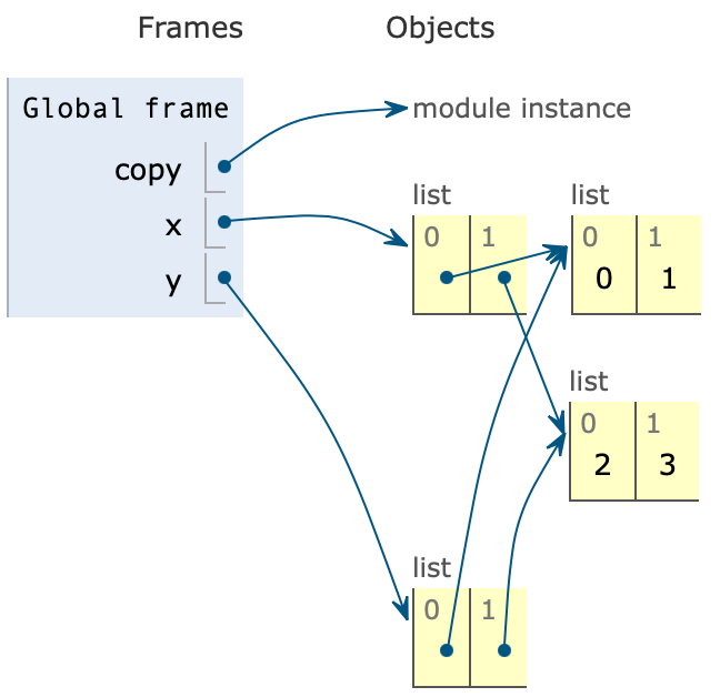 [Python] Copy