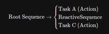 [ROS2] Behavior Tree (ReactiveSequence + InterruptEvent) + 실습