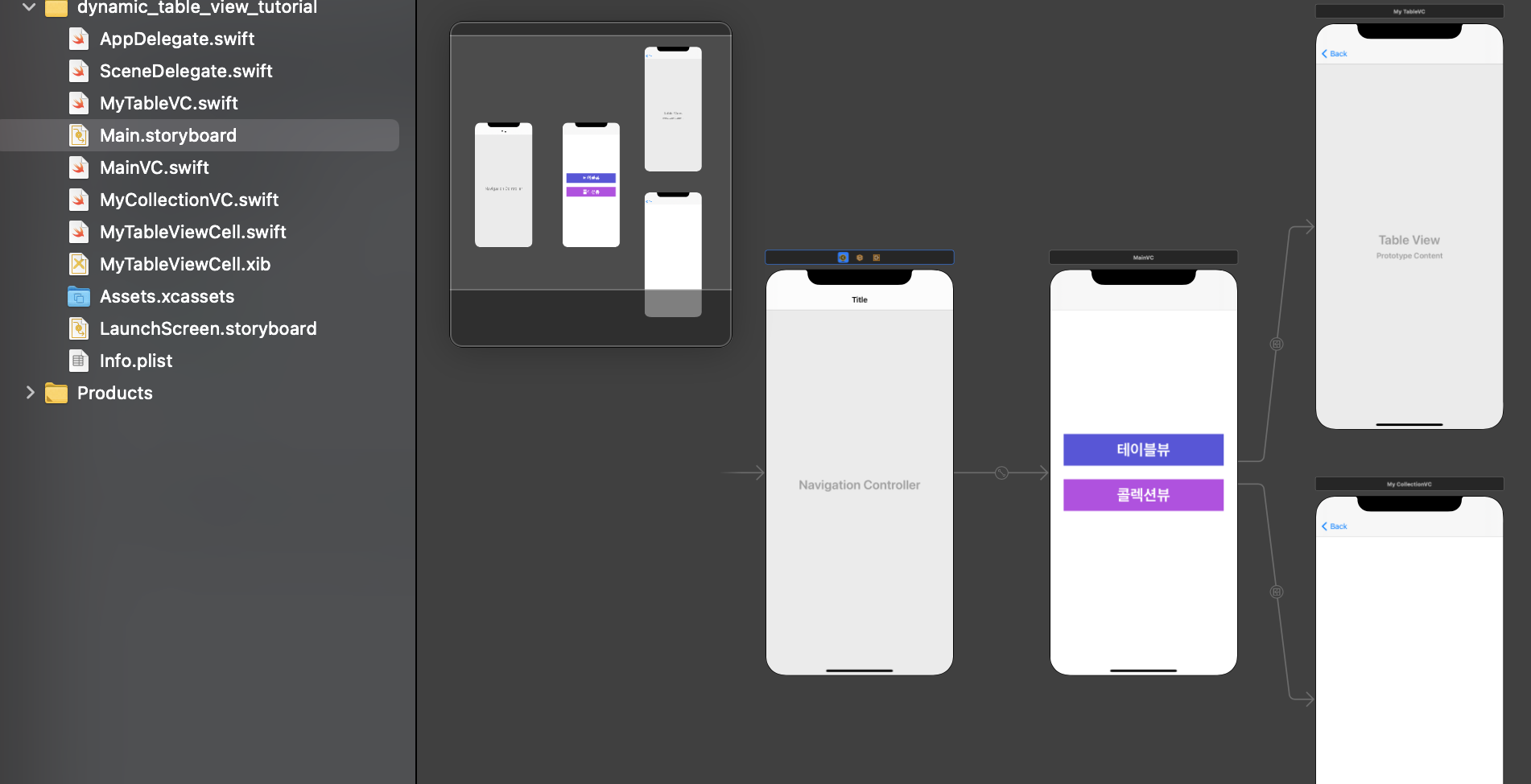 #collectionView compositional layout