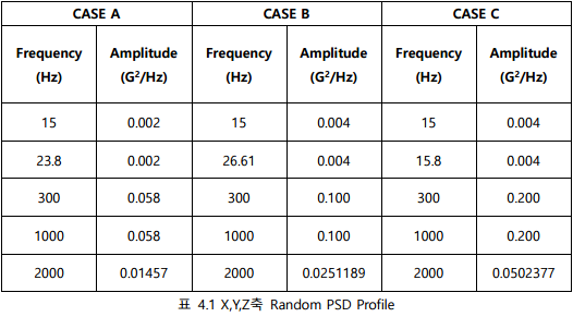 기계연구원에서 받느 PSD profile