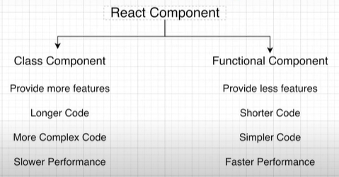 [Node.js] class, function