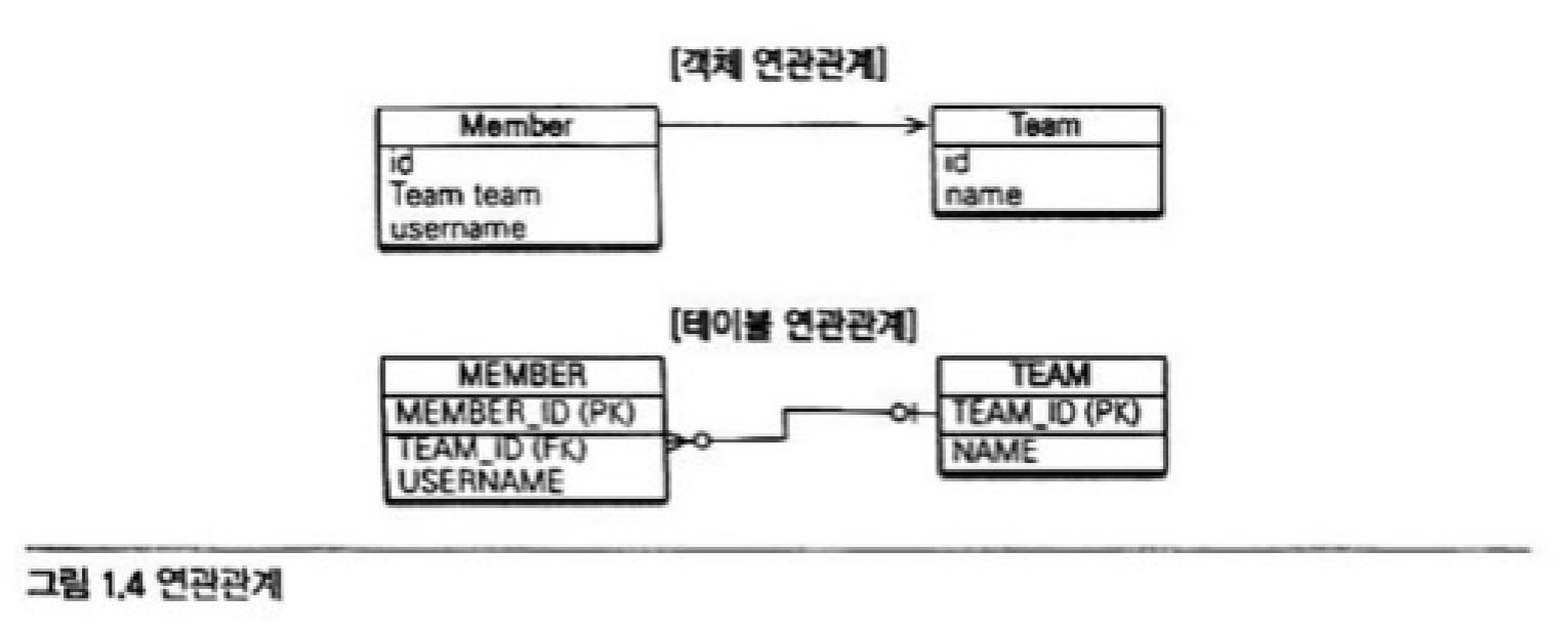 [자바 ORM 표준 JPA] 01. JPA 소개