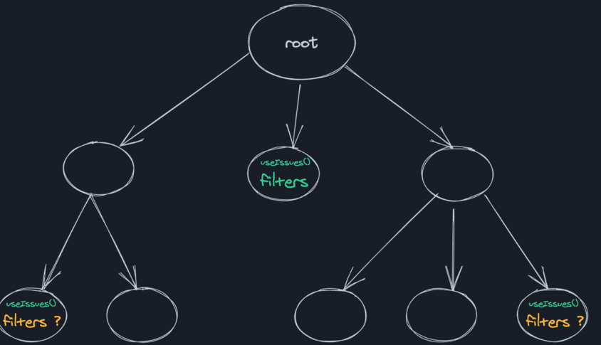 Using global filters