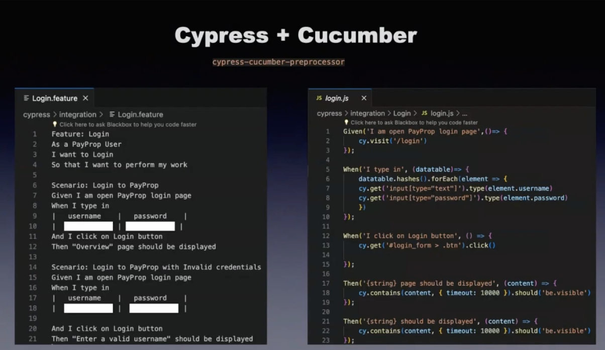 Cypress and Cucumber Combined