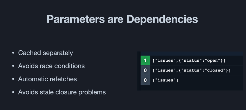 Parameters are Dependencies