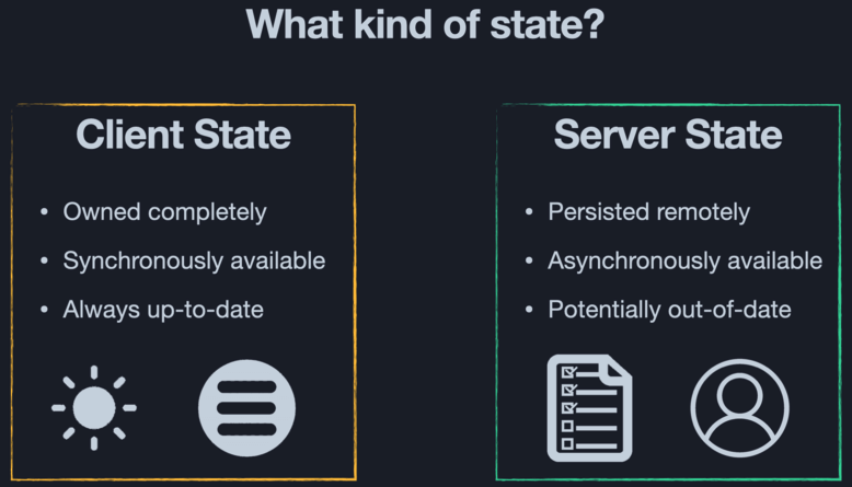 What kind of state?