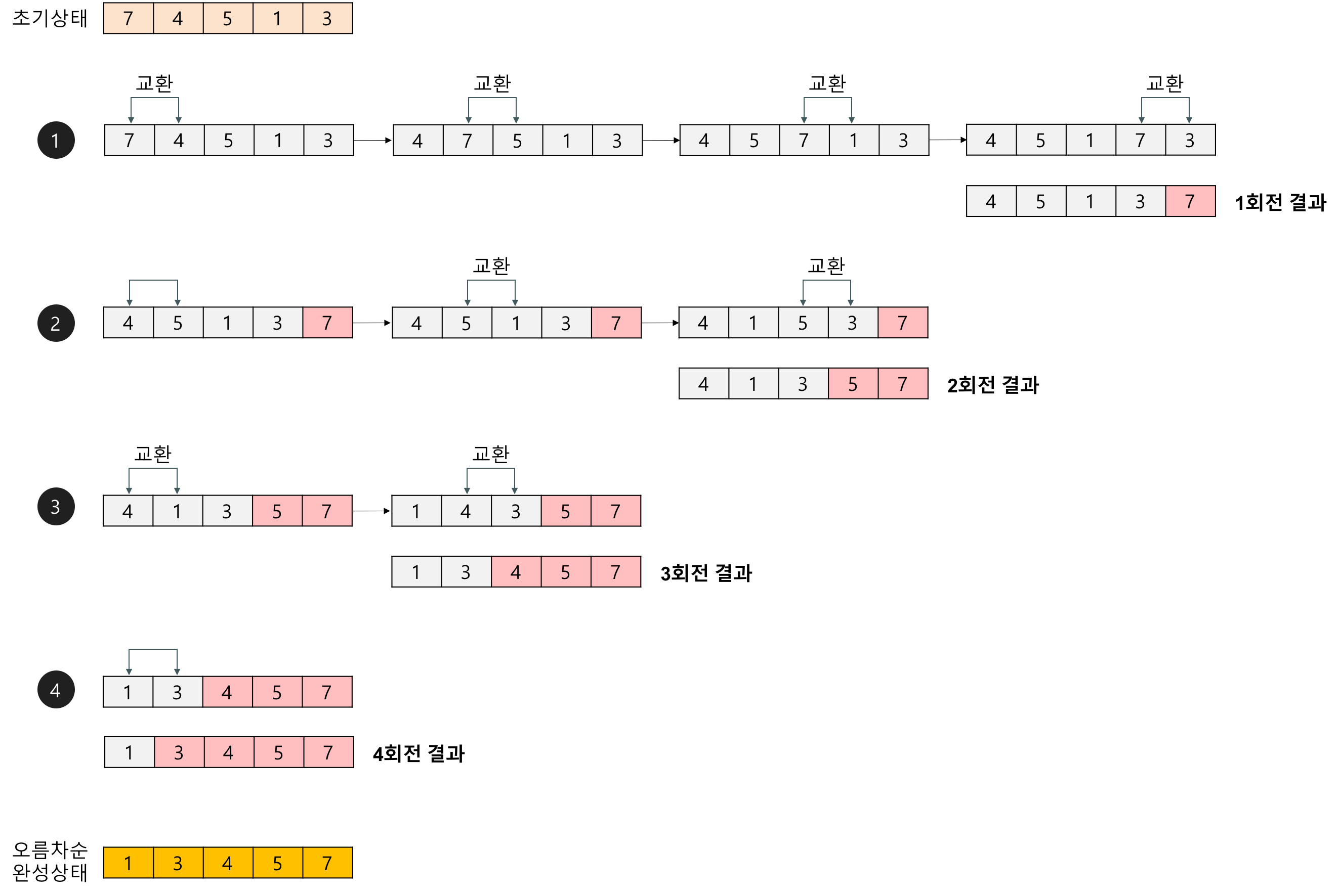 bubble-sort