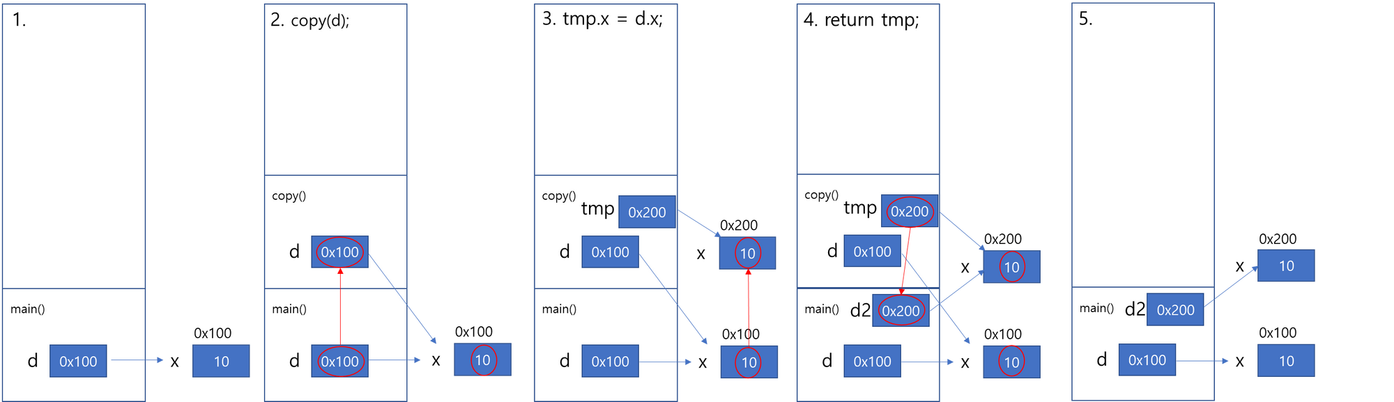 Variables Variables