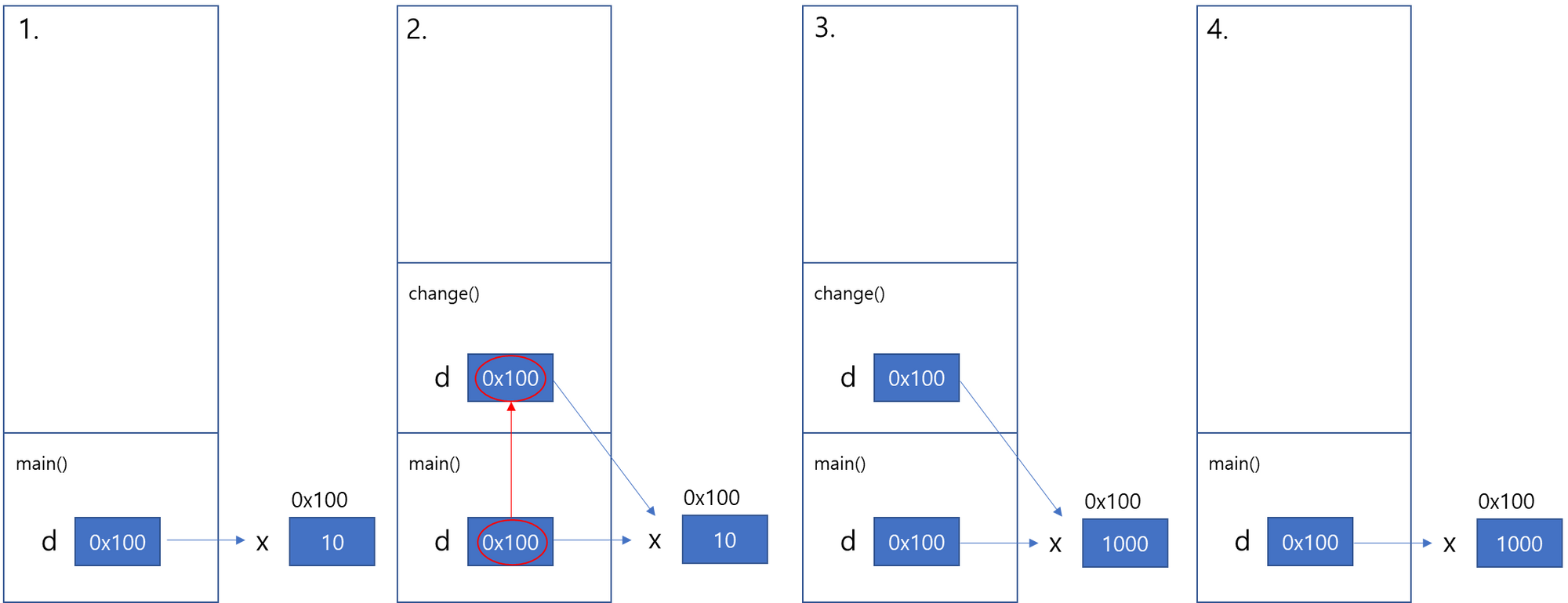 Variables
