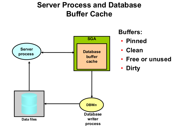 Buffer Cache In Sga Example SQL 튜닝 교육 1일차