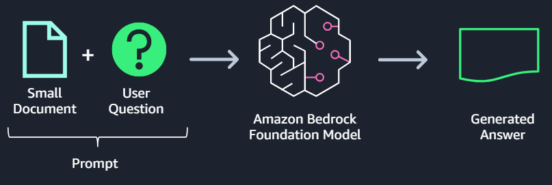 [5th Session] AWS GenAI Enablement Program