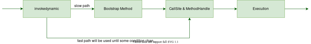 JAVA의 Lambda함수