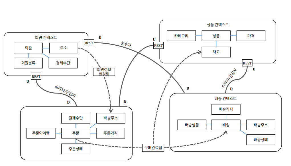 우리가 얻고 싶었던 것...