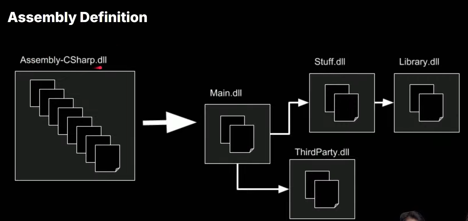 [TIL] 유니티의 DLL 파일과 Assembly Definition