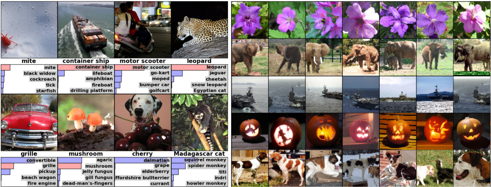 [Papers] ImageNet Classification with Deep Convolutional Neural Networks