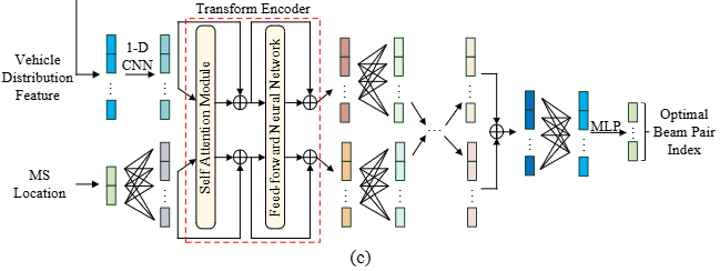 [Papers] Computer Vision Aided mmWave Beam Alignment in V2X Communications