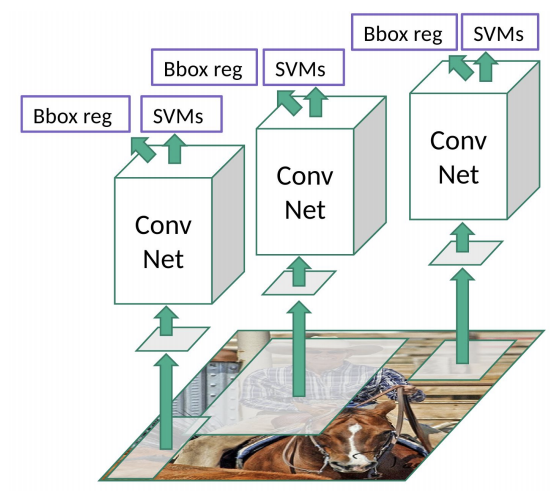 [Papers] Rich Feature Hierarchies for Accurate Object Detection and ...