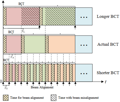 [Papers] Computer Vision Aided mmWave Beam Alignment in V2X Communications